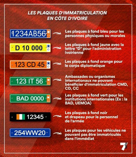 code plaque de circulation internationale.